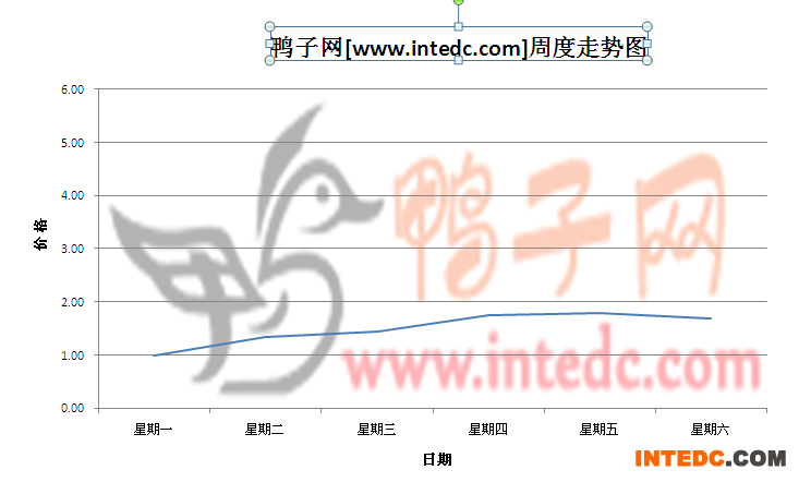 2012年6月第四周南宁鸭苗价格连续周度走势