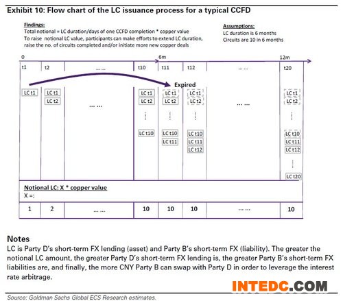 ZeroHedge：铜融资时代终结是中国的雷曼时刻？