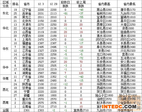 2013年12月31日玉米价格行情走势表
