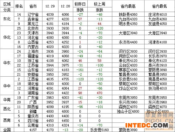 2013年12月30日豆粕价格行情走势表