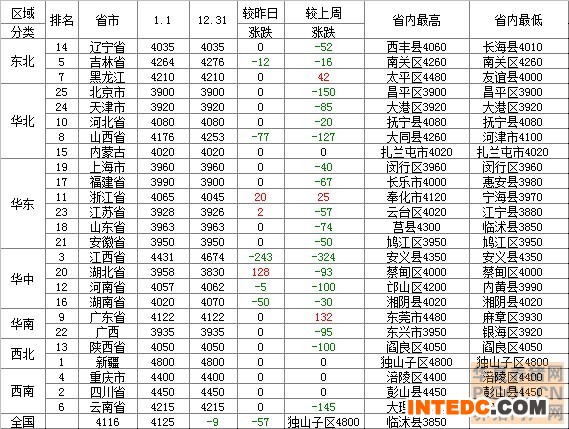 2014年1月2日豆粕价格行情走势表
