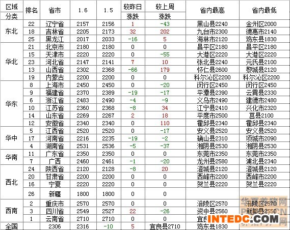 2014年1月7日玉米价格行情走势表