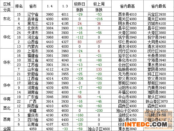 2014年1月5日豆粕价格行情走势表