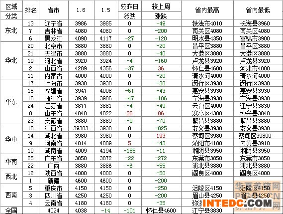 2014年1月7日豆粕价格行情走势表