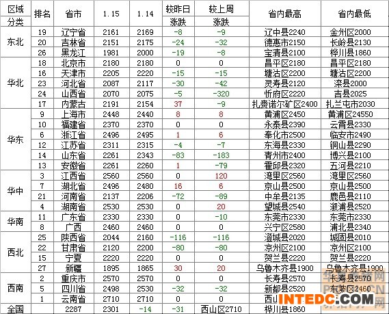2014年1月16日玉米价格行情走势表