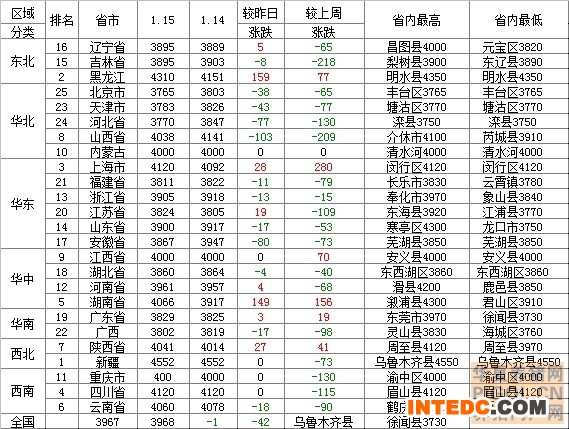 2014年1月16日豆粕价格行情