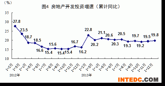 统计局:2013年GDP增速达7.7%