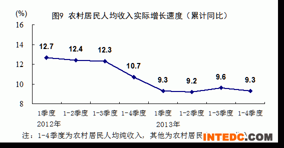统计局:2013年GDP增速达7.7%
