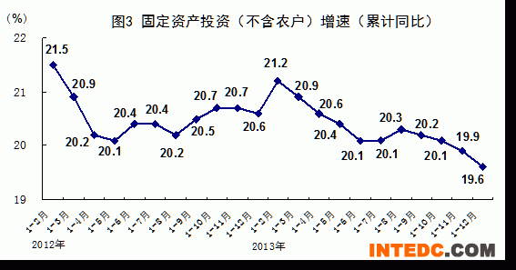 统计局:2013年GDP增速达7.7%