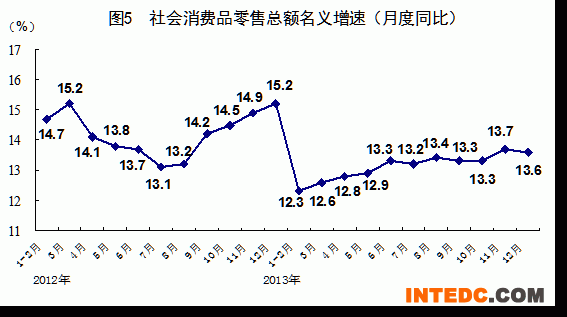 统计局:2013年GDP增速达7.7%