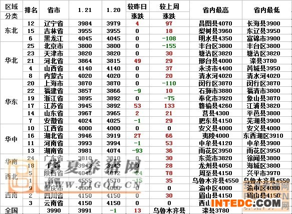 2014年1月22日豆粕价格行情走势表