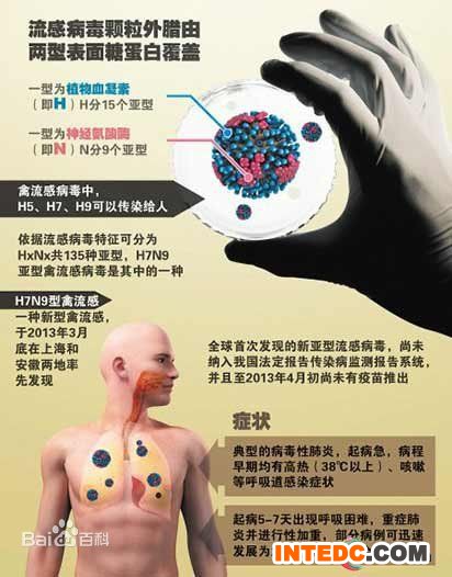 福建确诊1例人感染H7N9病例 目前患者病情危重