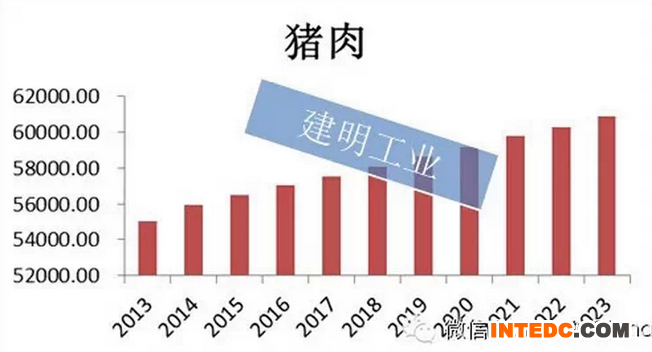 2013-2023中国猪肉产量(单位：千吨)