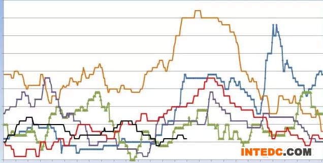 20150927--9月肉鸭行情回顾及10月预测