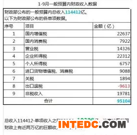 2015年前三季度乱七八糟de经济数据简评！