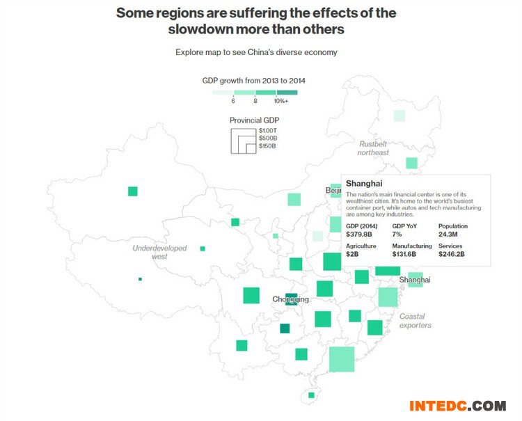 关于中国经济的一些大数据