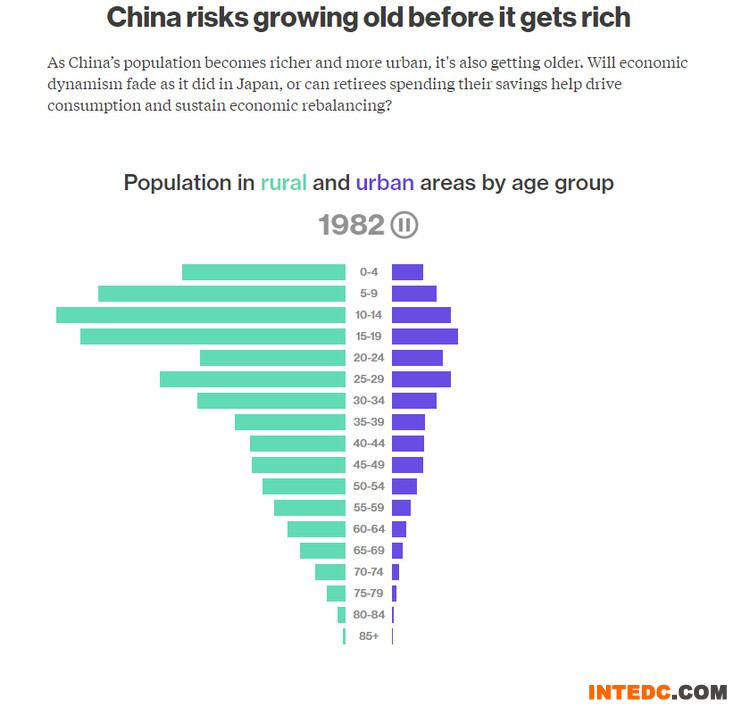 关于中国经济的一些大数据