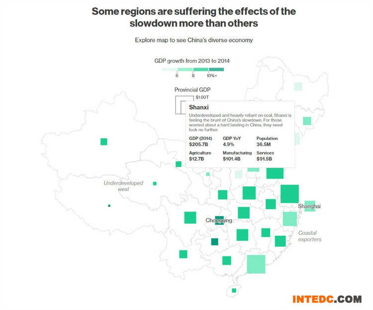 关于中国经济的一些大数据