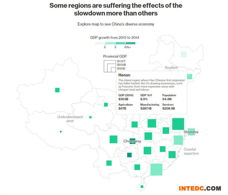 关于中国经济的一些大数据