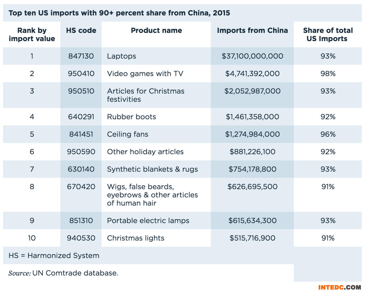 关于中国经济的一些大数据