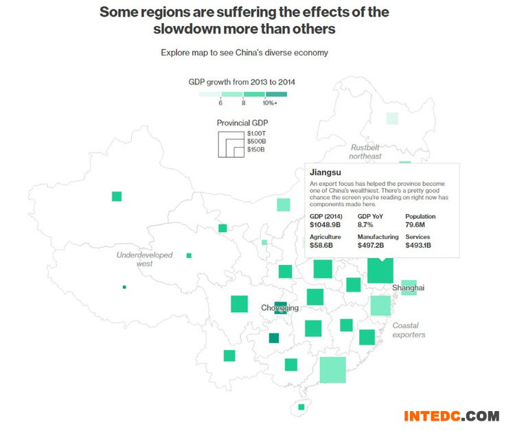 关于中国经济的一些大数据
