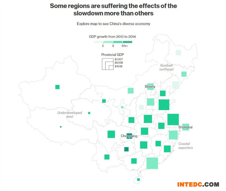 关于中国经济的一些大数据