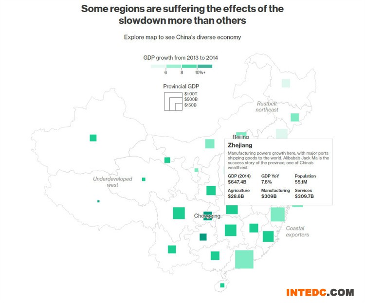 关于中国经济的一些大数据