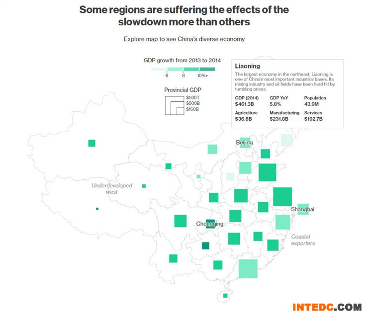 关于中国经济的一些大数据