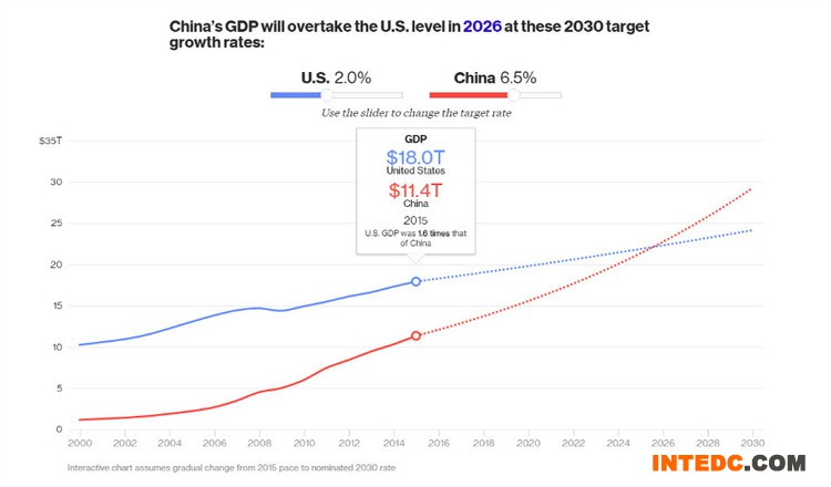 关于中国经济的一些大数据