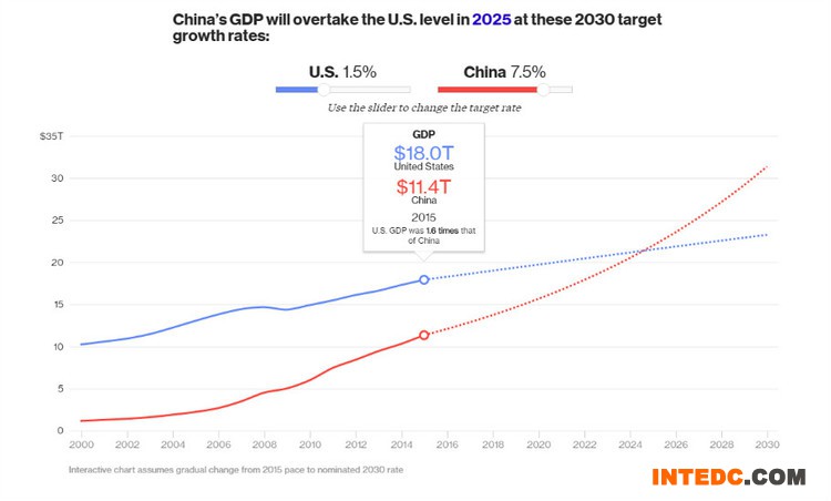关于中国经济的一些大数据