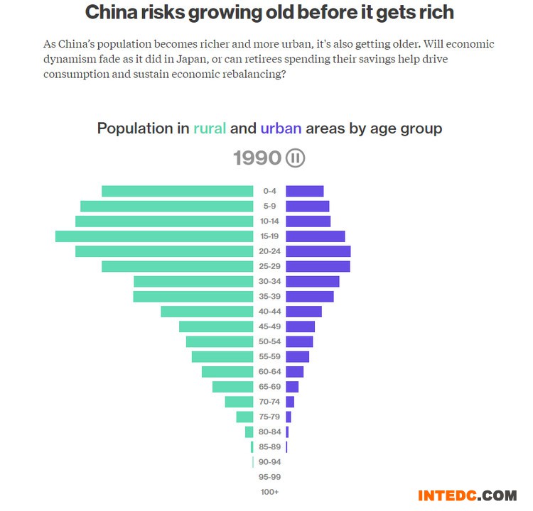 关于中国经济的一些大数据