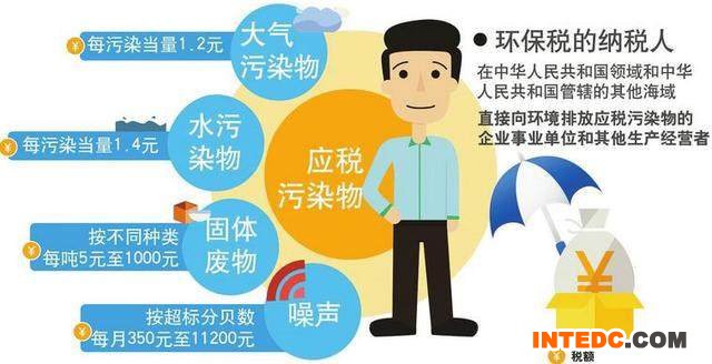 环保税来了：猪拉屎要交税 每头猪或交2.6元 鸡鸭也逃不了