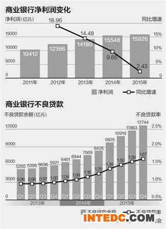 10天7文，银监会“三套利”能拯救实体经济？