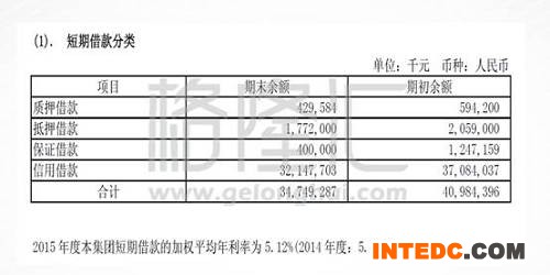 10天7文，银监会“三套利”能拯救实体经济？