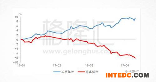 10天7文，银监会“三套利”能拯救实体经济？