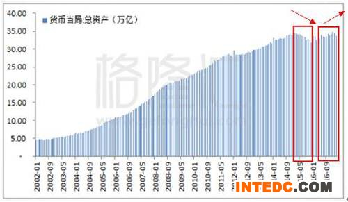 亮眼的经济数据与暴跌的股市：谁更能描绘中国的经济图景？