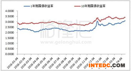 美联储高官今年以来频频地跳出一个词，叫缩表。不过有好事者发现，其实我们的