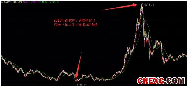 雷思海：风暴来临！新一轮资本命运的天机开启