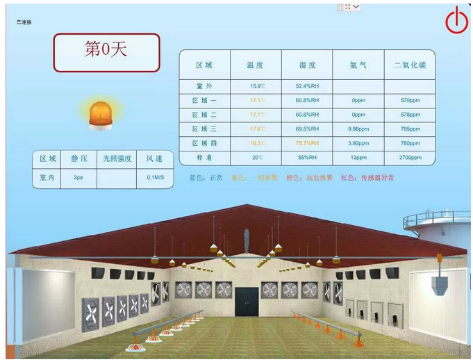 华英农业力推智慧养殖 农业物联网“赋能“家禽养殖业升级