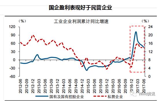 7张图看懂“环保风暴”如何影响经济和市场！