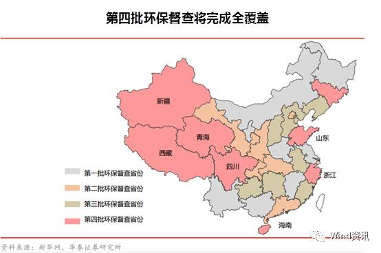 7张图看懂“环保风暴”如何影响经济和市场！