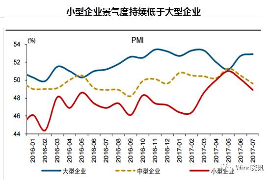 7张图看懂“环保风暴”如何影响经济和市场！