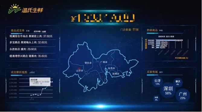 物联时代：温氏如何玩转大数据？