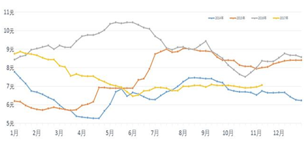 很多朋友问我今年猪价到来年怎么样？ 