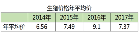 很多朋友问我今年猪价到来年怎么样？ 