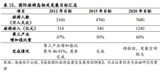 海南特区30岁再迎历史机遇:国家支持全岛建设自贸区
