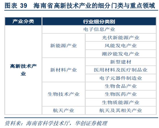 海南特区30岁再迎历史机遇:国家支持全岛建设自贸区
