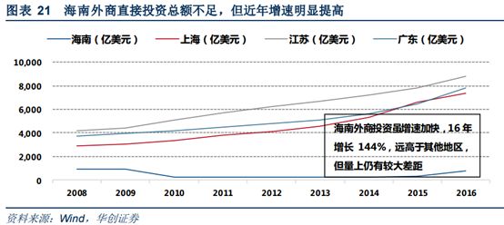 海南特区30岁再迎历史机遇:国家支持全岛建设自贸区