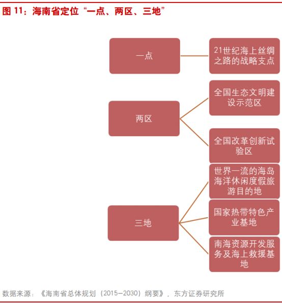 海南特区30岁再迎历史机遇:国家支持全岛建设自贸区