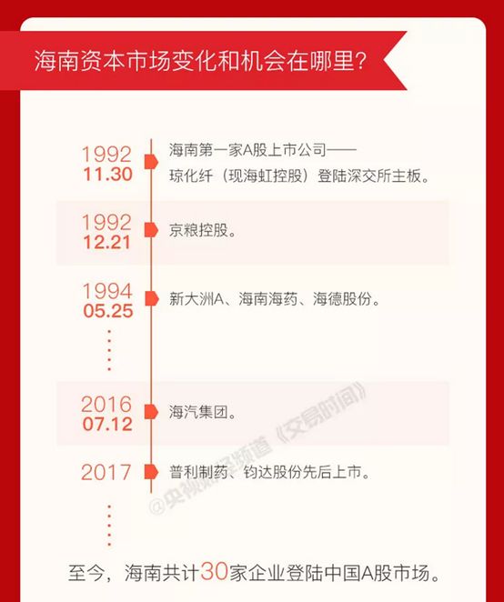 海南特区30岁再迎历史机遇:国家支持全岛建设自贸区